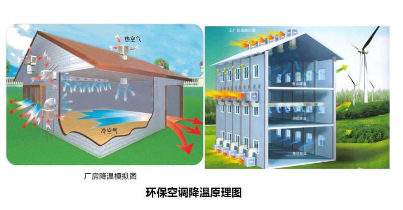 溫濕度對養(yǎng)殖場有什么影響，養(yǎng)豬對溫度有什么要求？