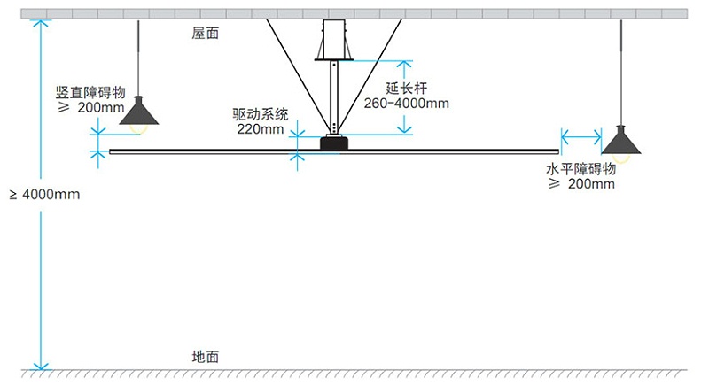 工業(yè)大風(fēng)扇品牌排行榜 工業(yè)大風(fēng)扇品牌排行榜