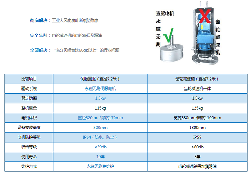 工業(yè)大風(fēng)扇品牌排行榜 工業(yè)大風(fēng)扇品牌排行榜